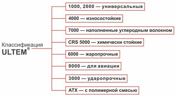 ULTEM — аддитивное производство из материала будущего