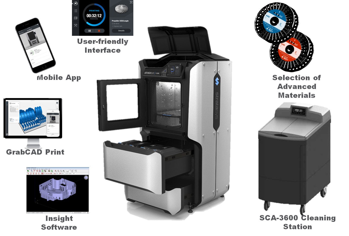 3D принтер Stratasys F270