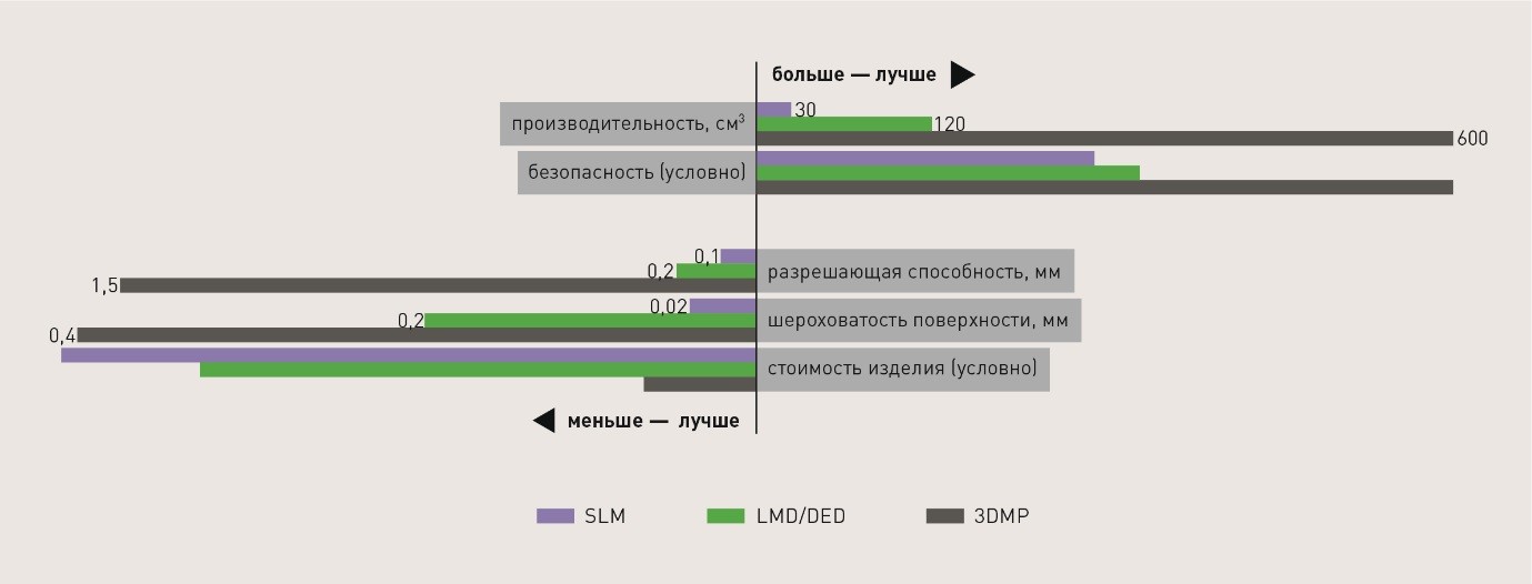 Проволочные аддитивные технологии: инновации и традиции в одном продукте