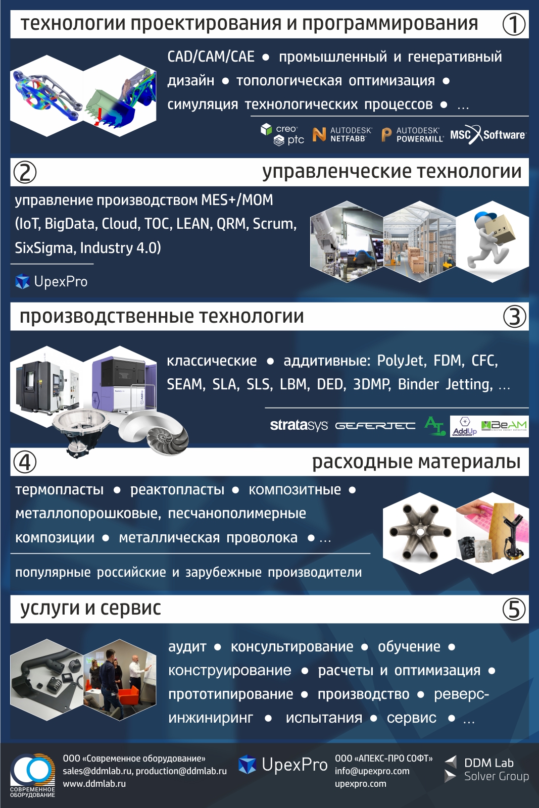 Металлообработка — 2019