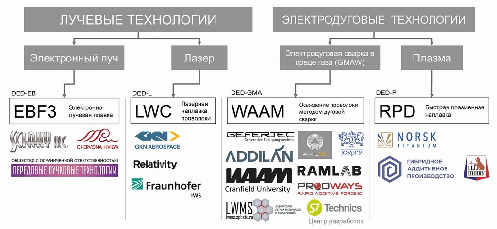 Переход к проволочным технологиям - тренд или необходимость?