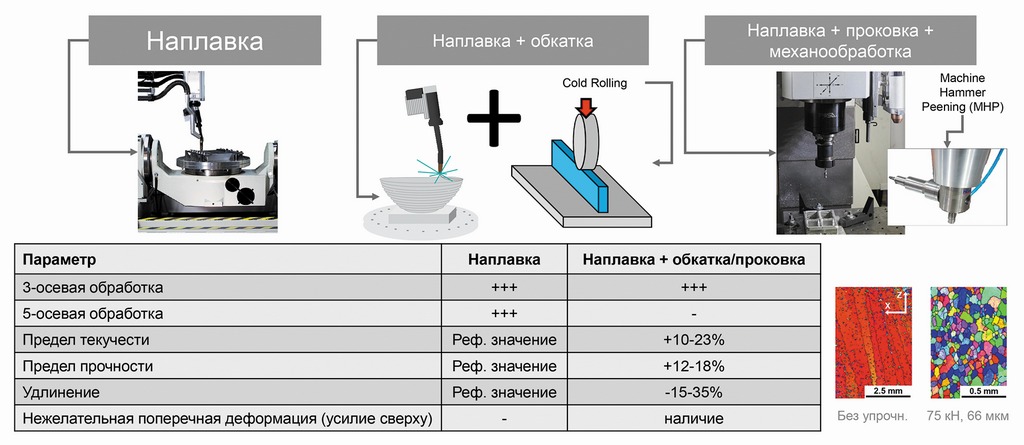 Переход к проволочным технологиям - тренд или необходимость?