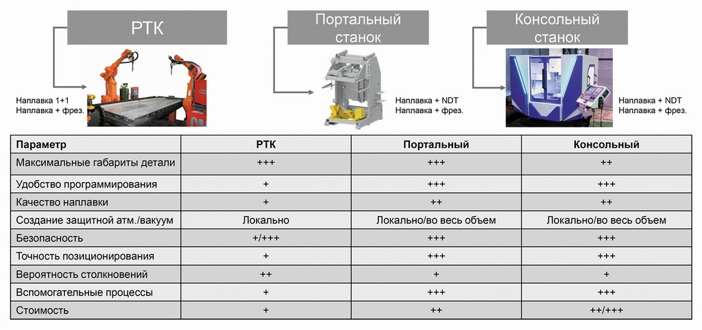 Переход к проволочным технологиям - тренд или необходимость?