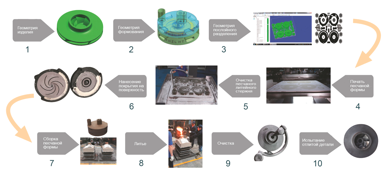 3D принтер FHZL PCM1800