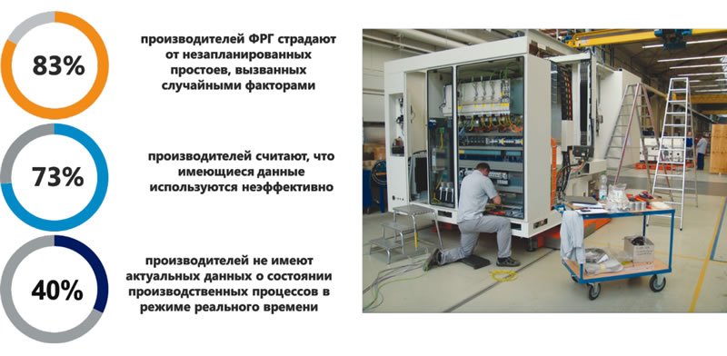 Управление производством в условиях неопределенности на основе адаптивных цифровых моделей