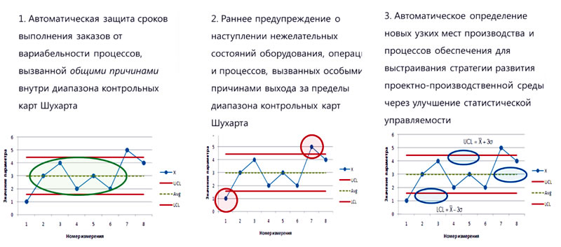 Управление производством в условиях неопределенности на основе адаптивных цифровых моделей