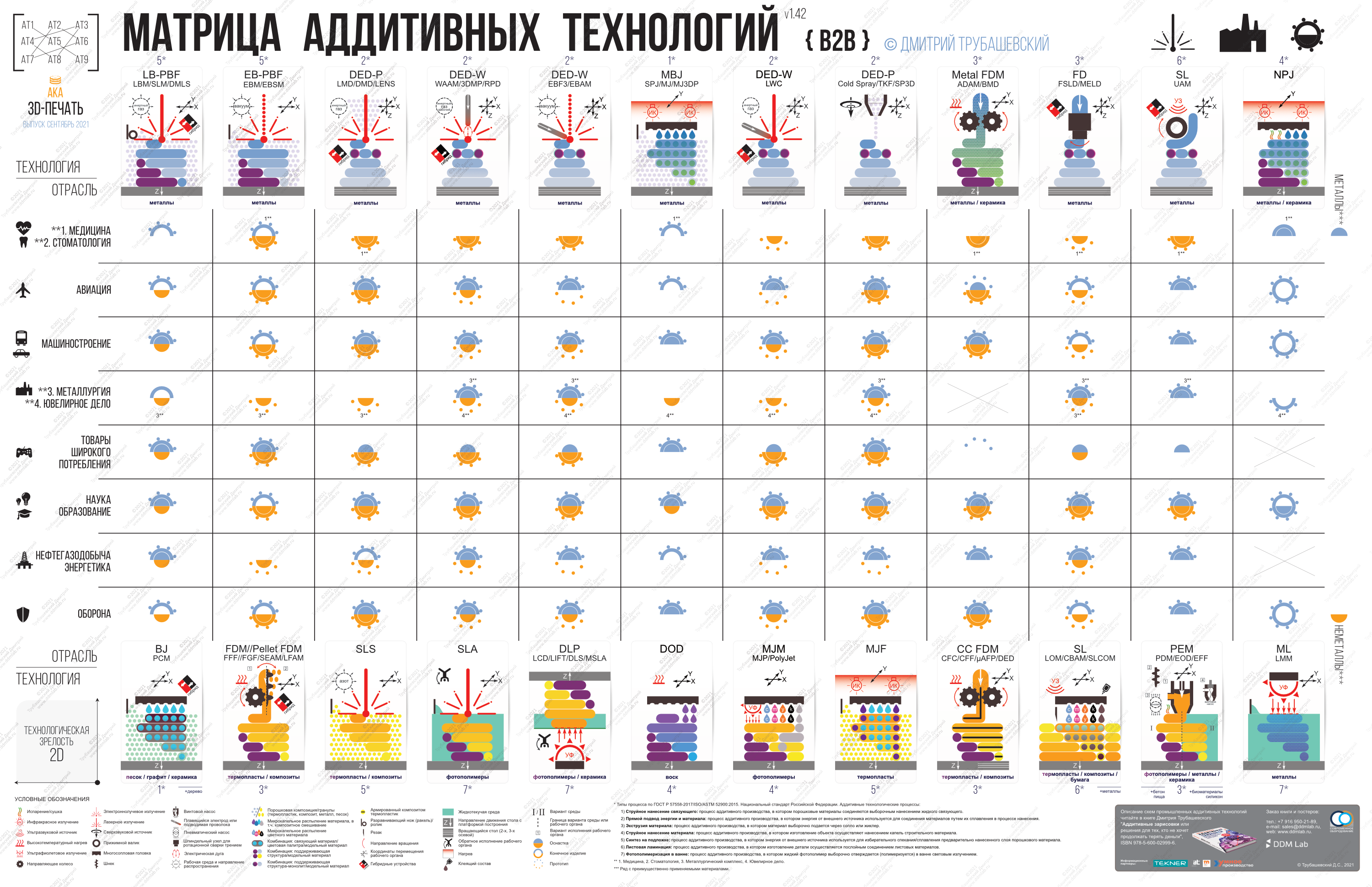 Обучающие материалы / Training resources