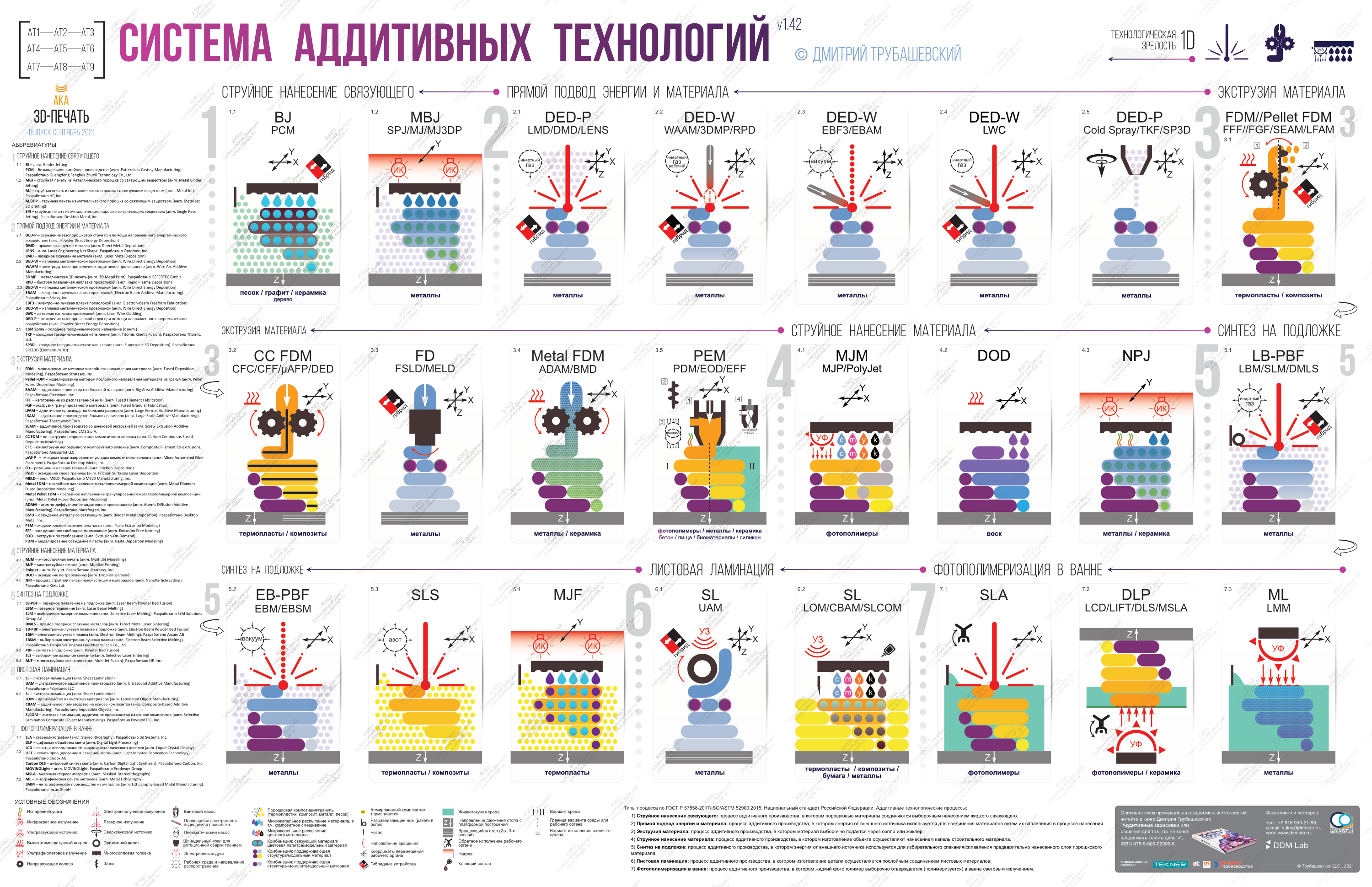 Обучающие материалы / Training resources