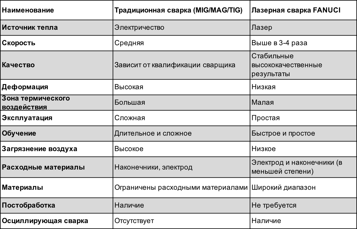 Лазерная сварка и очистка