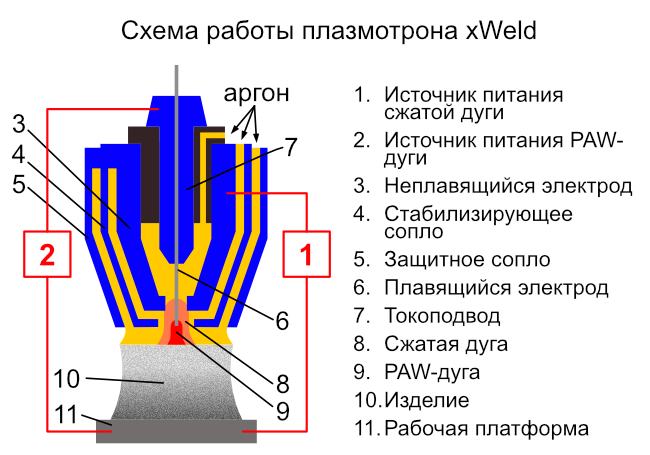 3D принтер xWeld ProM